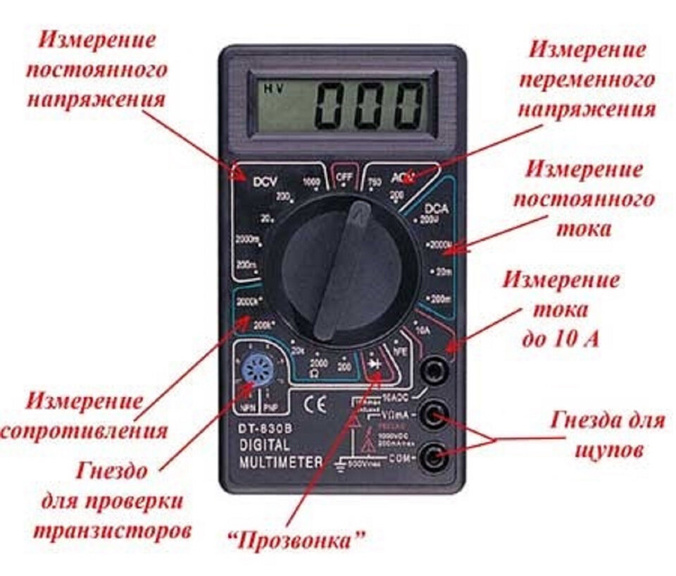 Мультиметр (с описанием основных функций).