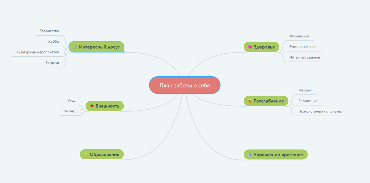 Интеллект-карта составлена лично мной специально для блога Марафон ОТЛичницы