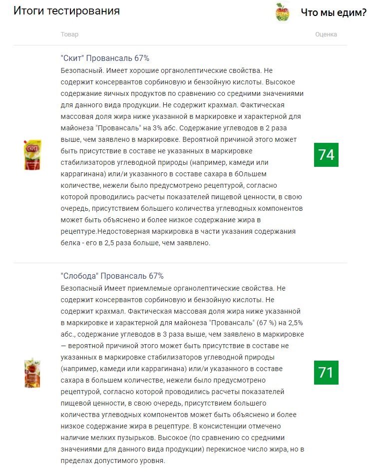 Фото: https://roscontrol.com/ 