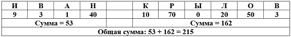 Иван Крылов