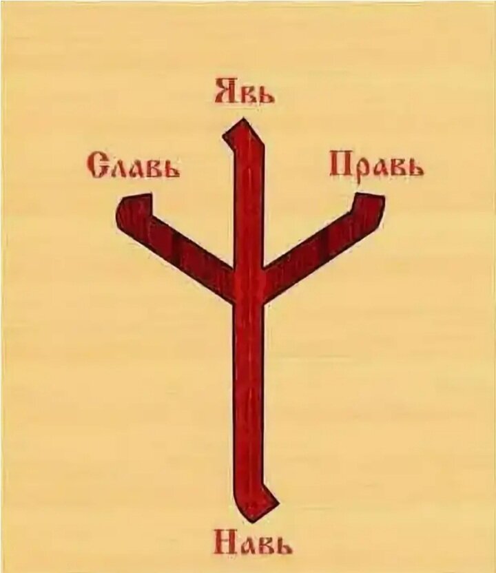 Явь Навь Правь символ. Триглав языческая Троица. Явь Навь Правь Славь крест. Славянский символ яви нави прави.