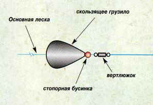 Самодельные рыбацкие снасти и другие полезные приспособления