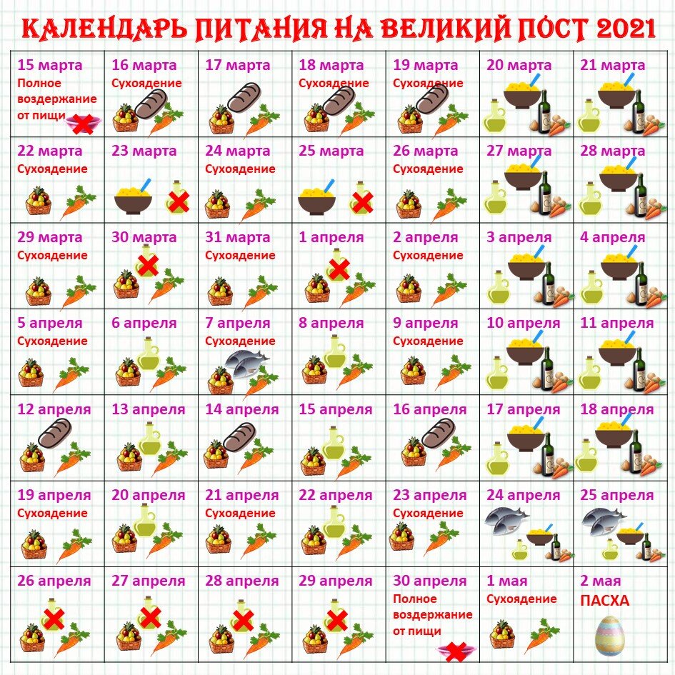 Календарь питания на январь 2025 года