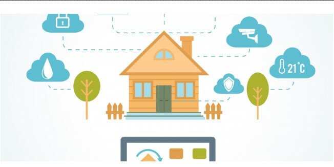 Система умного дома