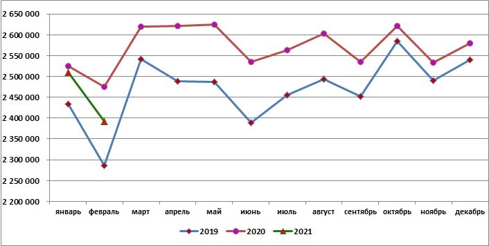 Источник: SoyaNews, данные Росстата 