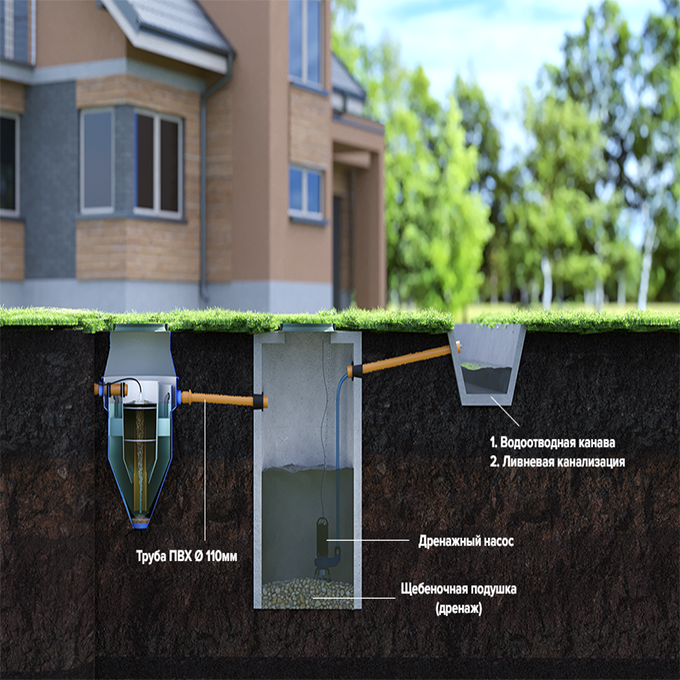 Как монтировать септик в грунт (канализационную станцию)