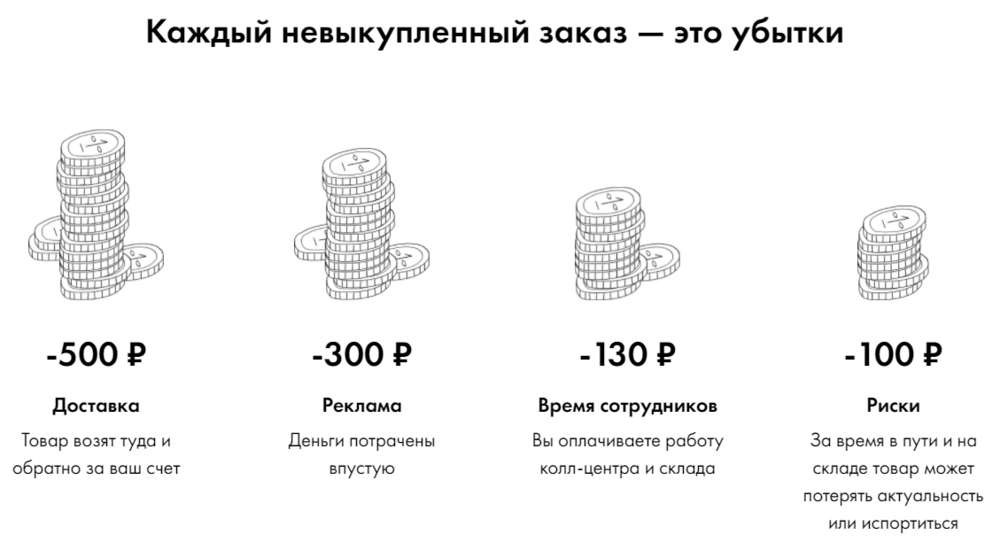 
Рис.1. Убытки от невыкупленных заказов