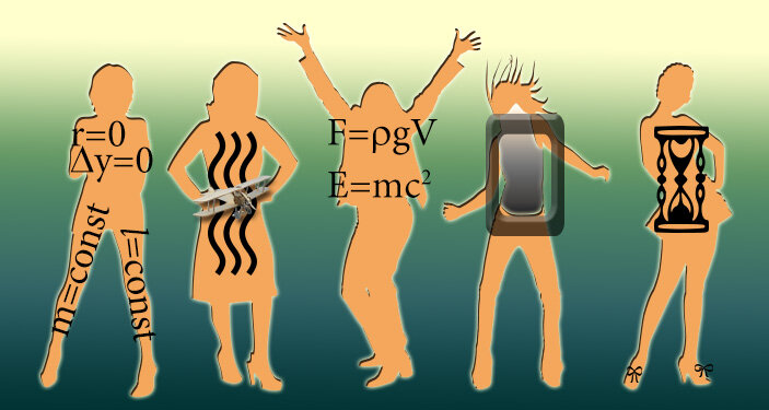 Иллюстрация видов моделей в физике