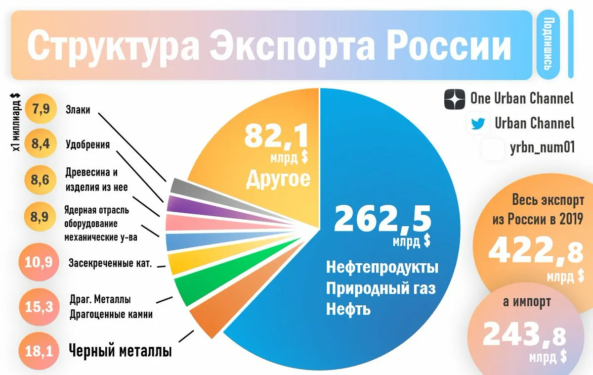 Изображение взято из открытых источников информации