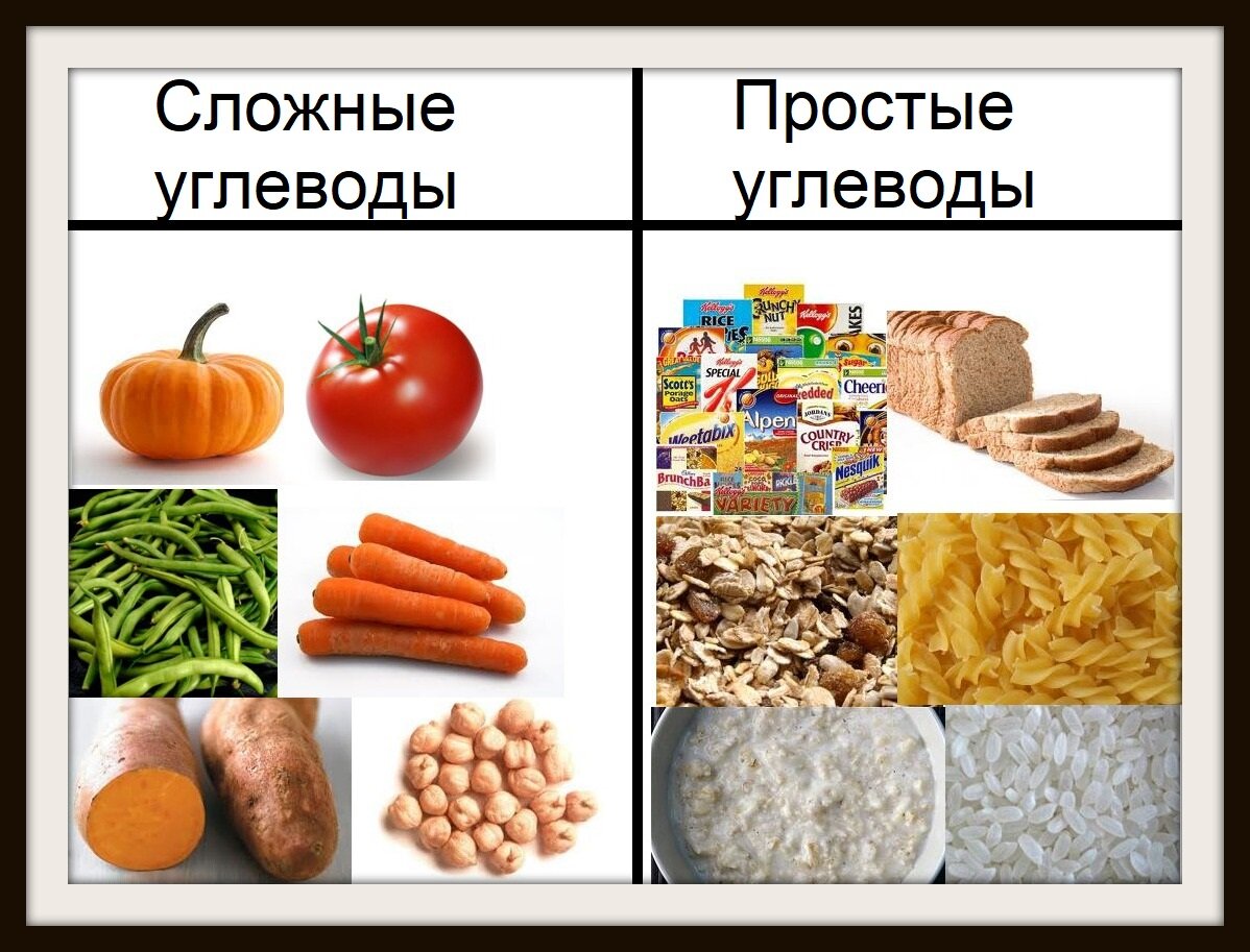 Углеводы в продуктах