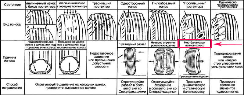 Балансировка колес своими руками в домашних условиях 🦈 dentalcare-rnd.ru