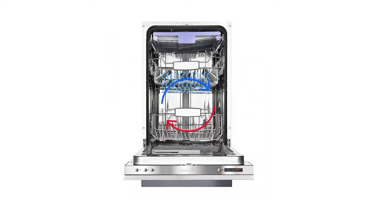 Electrolux dishwasher. Конденсационная посудомоечная машина. Цеолитовая сушка bosch. Конденсационная сушка в пмм. Цеолитная сушка в посудомоечной.