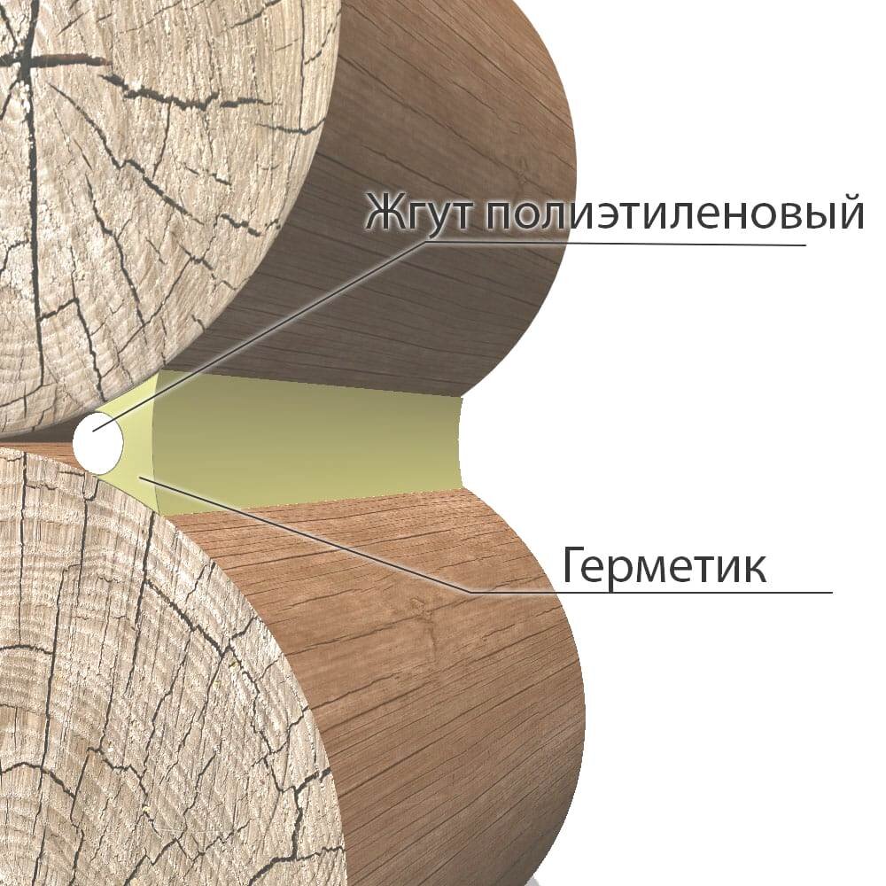 Изображение взято с сайта https://g-h-z.ru/germetik-teplyiy-shov-primenenie.html