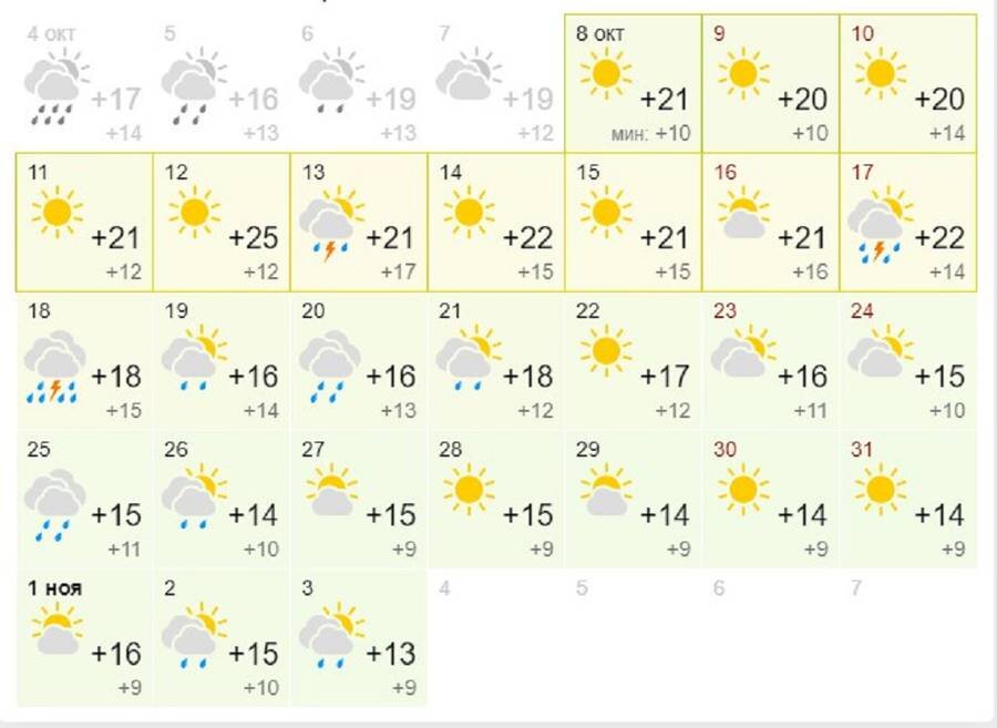 Погода гисметео киев месяц