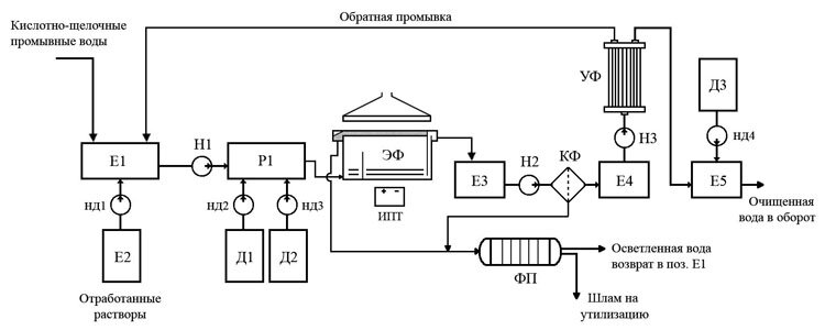 Схема очистки сточных вод