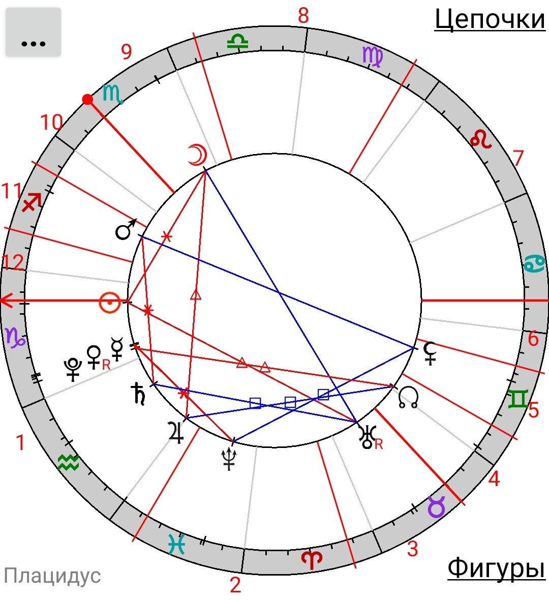 Гороскоп на 29 декабря 2021 года