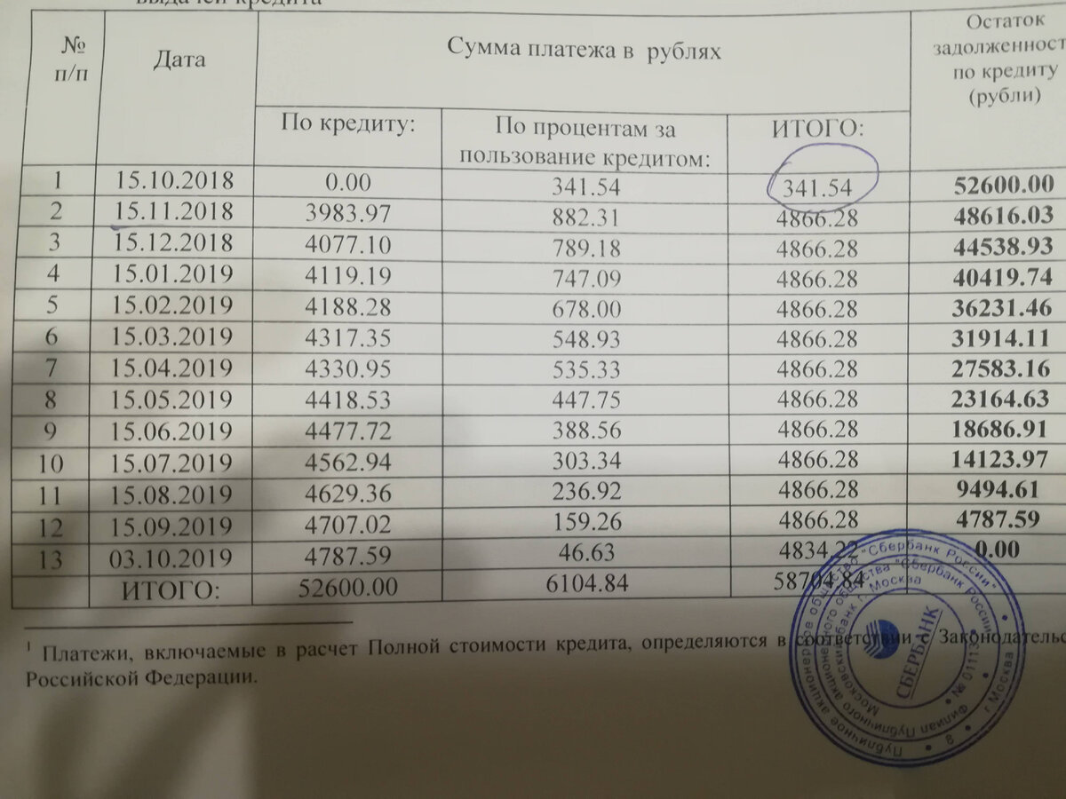 График погашения кредиторской задолженности образец