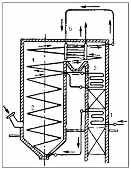 Схема прямоточного котла