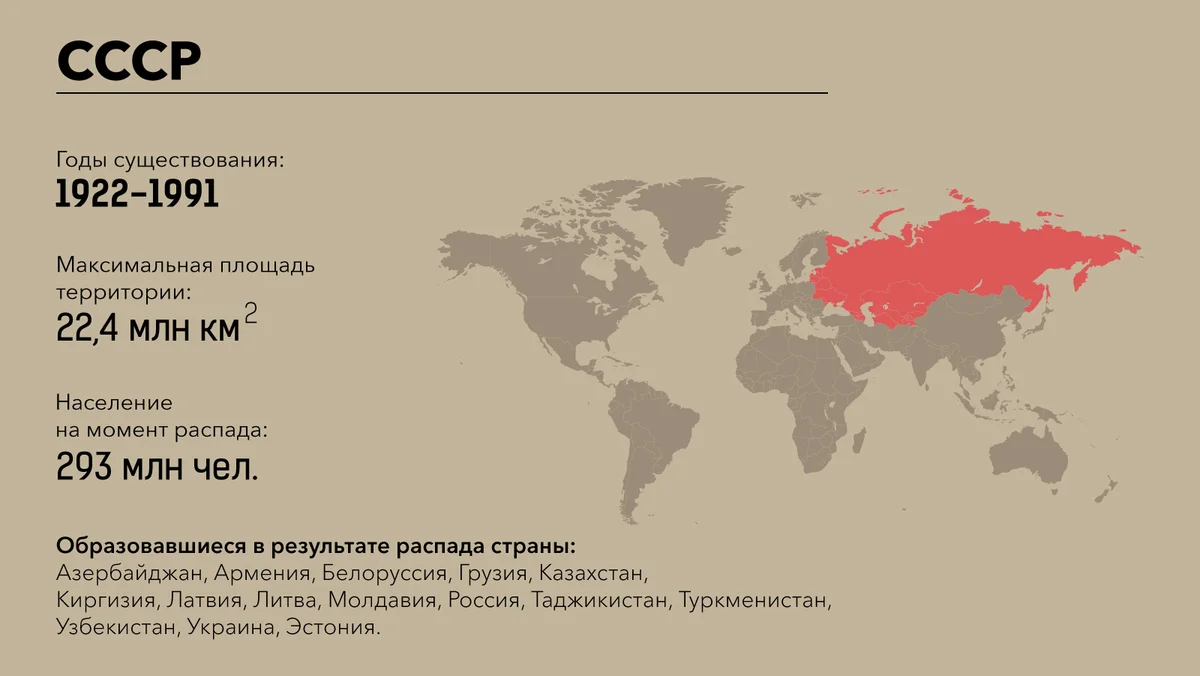 Кто был за ссср. СССР размер территории. СССР площадь территории. Территория стран СССР. Развал СССР карта.