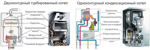 Можно ли двухконтурный котел использовать как одноконтурный