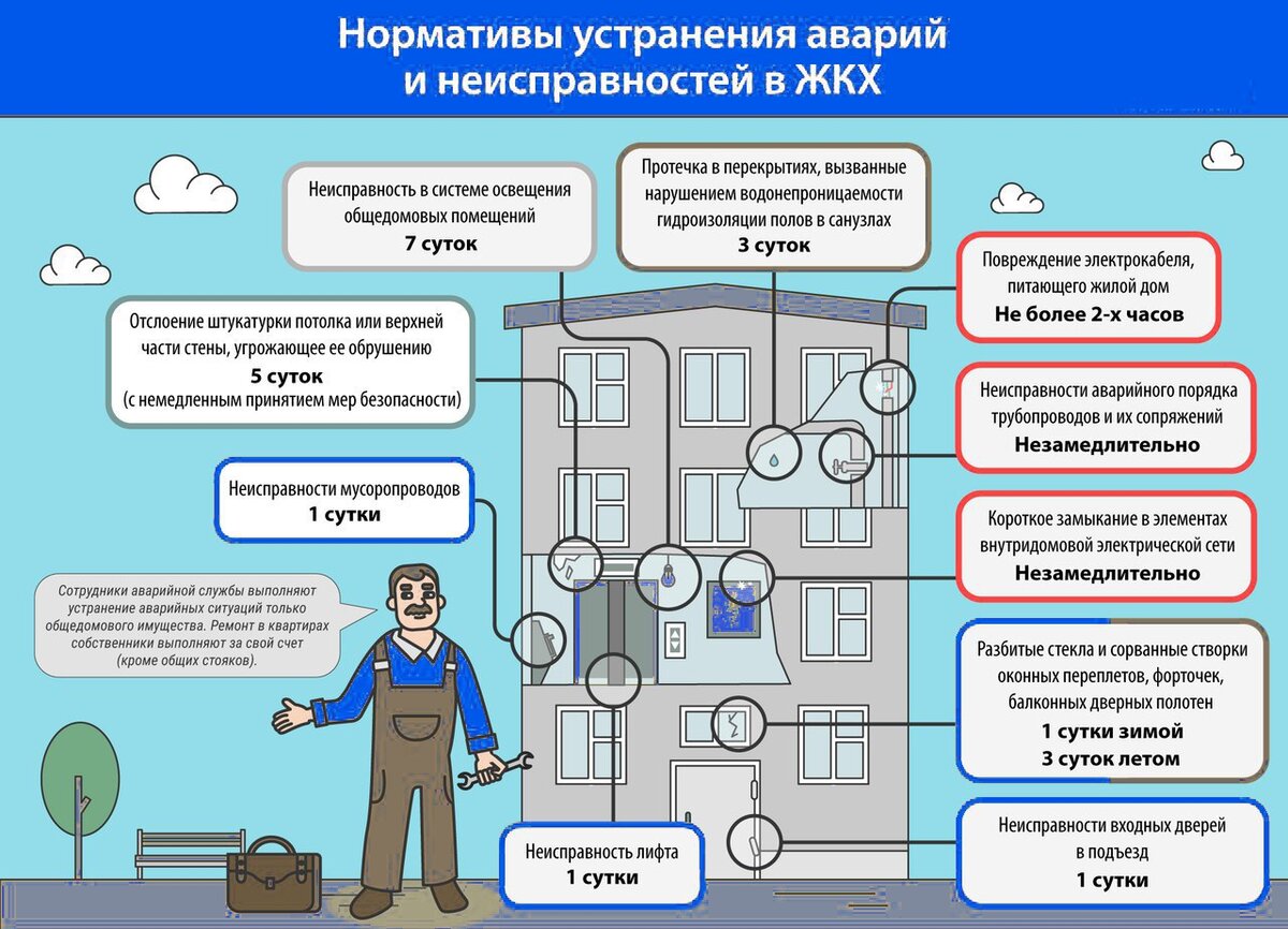 Говорит и показывает: что нужно знать о своих правах и обязанностях в сфере ЖКХ 