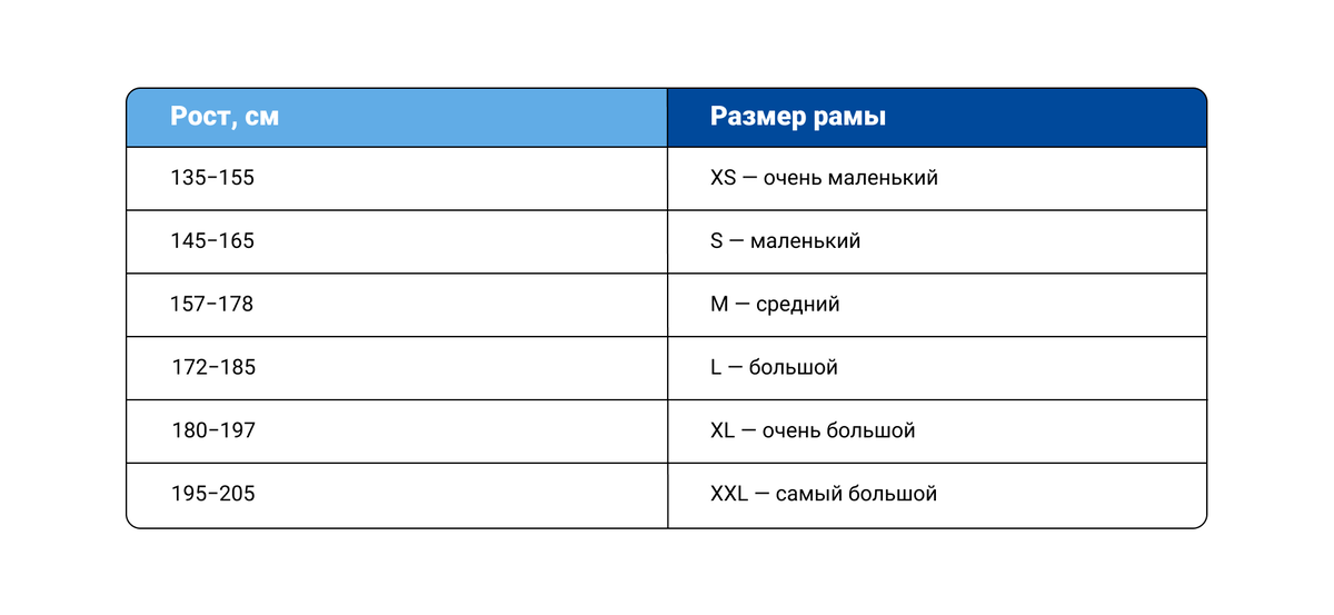 Для начинающих велосипедистов подготовили гид. Расскажем, как научиться кататься на велосипеде, как выбрать первый велосипед, экипировку и где лучше ездить новичку.-2