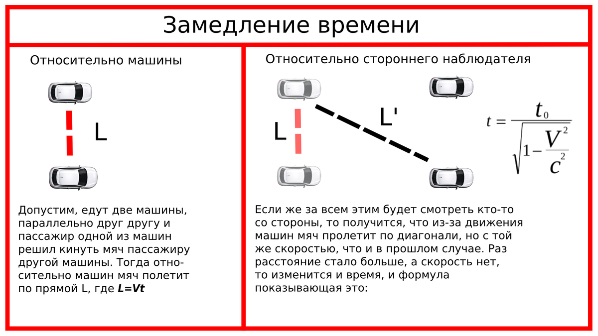 Для простоты понимания, я написал мяч, однако в наших условиях, мы принимаем, что мяч не имеет массы и двигается со скоростью света