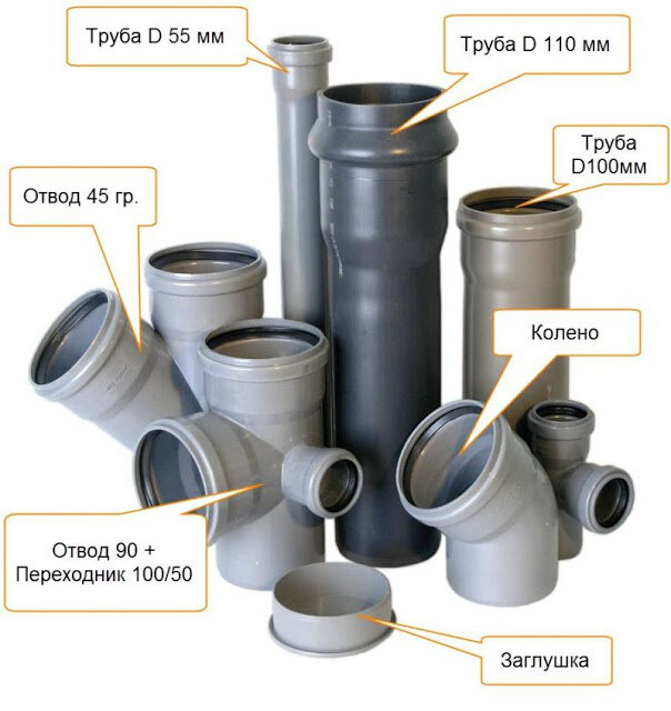 Труба канализационная пластиковая: виды пластика и особенности монтажа