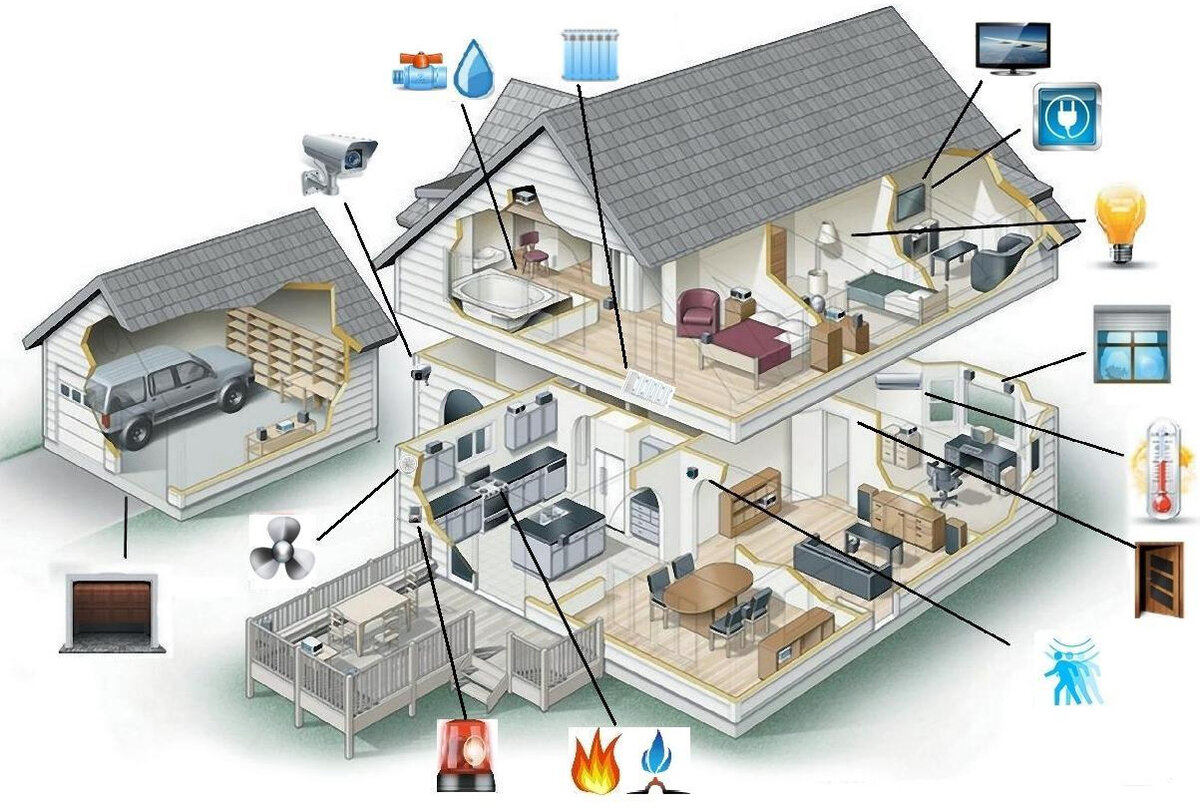 Умный дом под ключ: что включает в себя умный дом, как собрать и сколько стоит