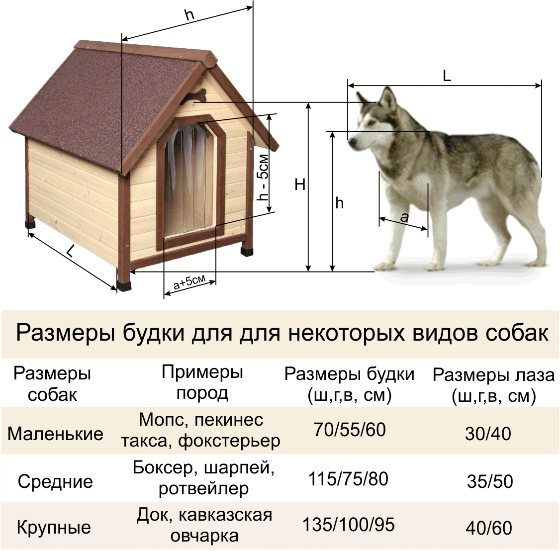 Сделать утепленную будку для собаки на зиму своими рукамиУтепление Дома