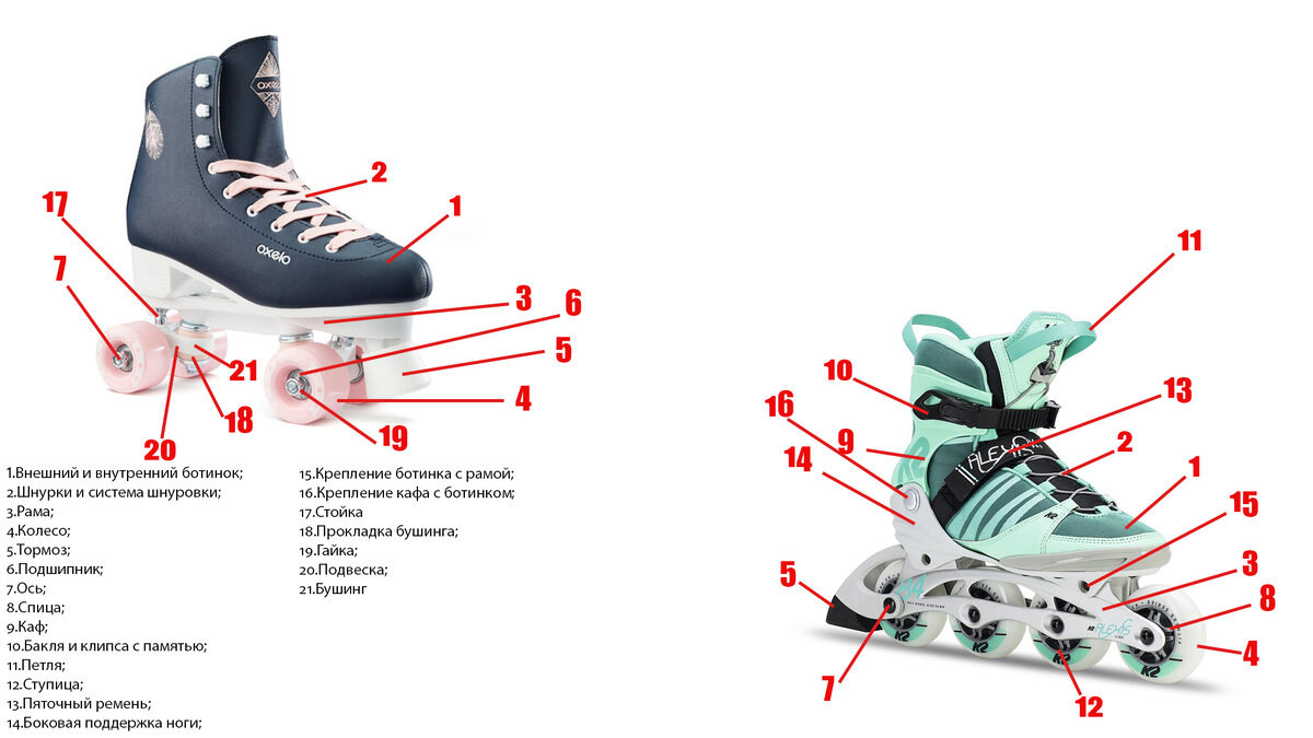 Квады (Quad 100 Синие OXELO) и Фитнес (K2 ALEXIS 84 PRO)