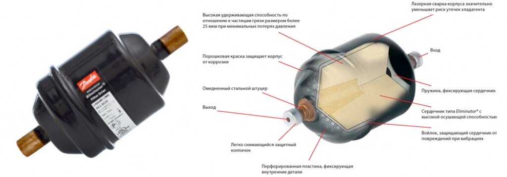 Как заменить фильтр осушитель Как устроена холодильная машина? ПромВентХолод Дзен