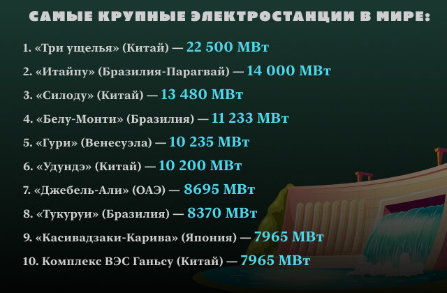 Принцип работы энергоблоков наиболее мощных энергетических комплексов