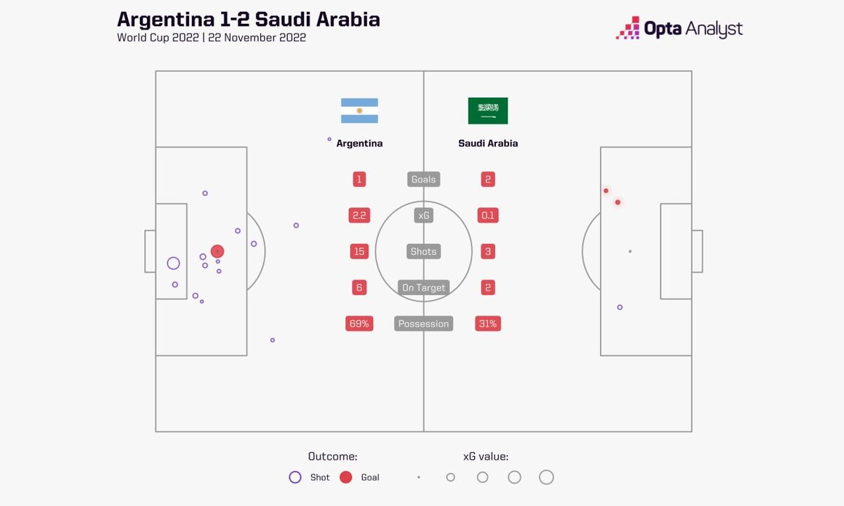 фото Opta Analyst