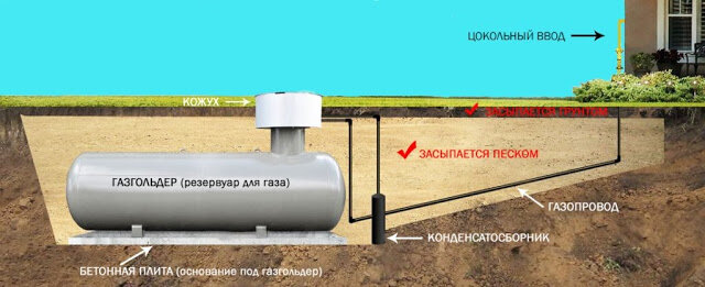 Зимний газ и летний газ: отличия и выбор лучшего топлива для газгольдера