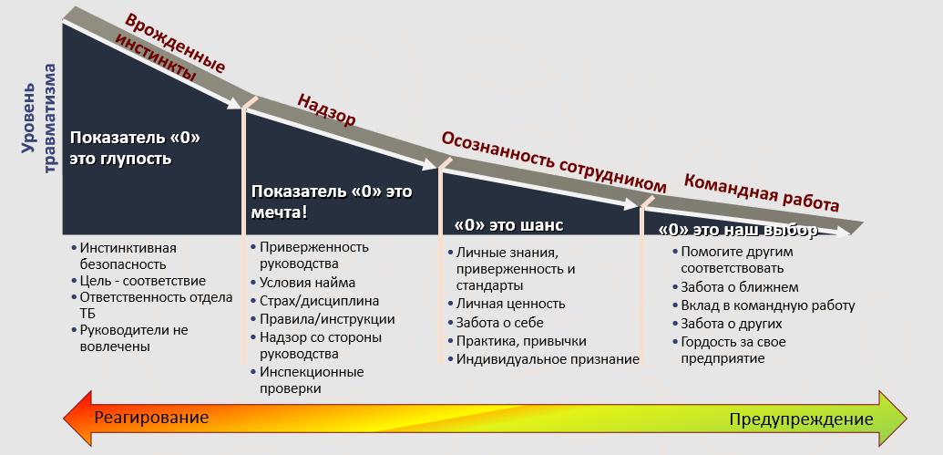 Поведенческий аудит безопасности. Поведенческие факторы seo. Поведенческий фактор авито. Психологические факторы электронной торговли. Накрутка поведенческих факторов.