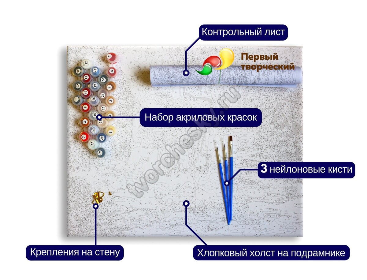 Комплектация картины по номерам: что входит в набор