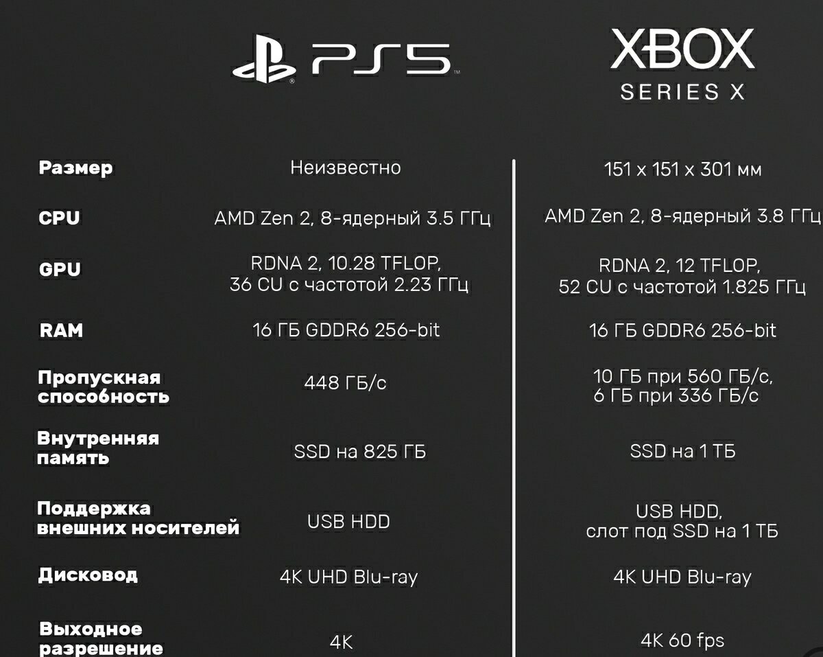 Мощность ps4 Slim в терафлопсах