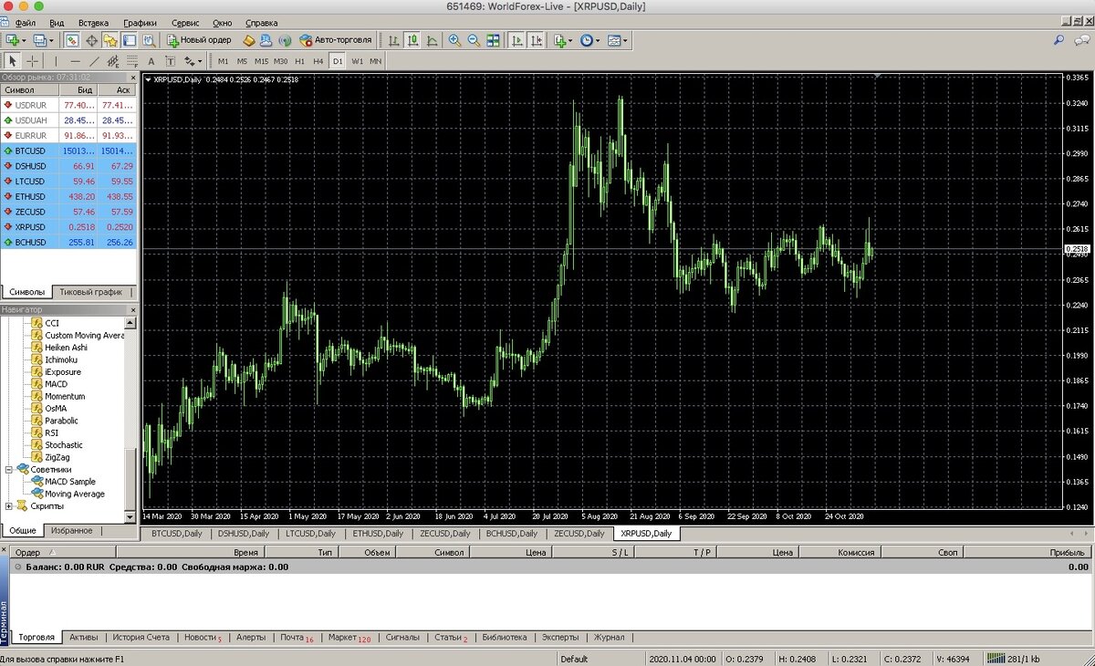 Терминал форекс (брокер world forex)