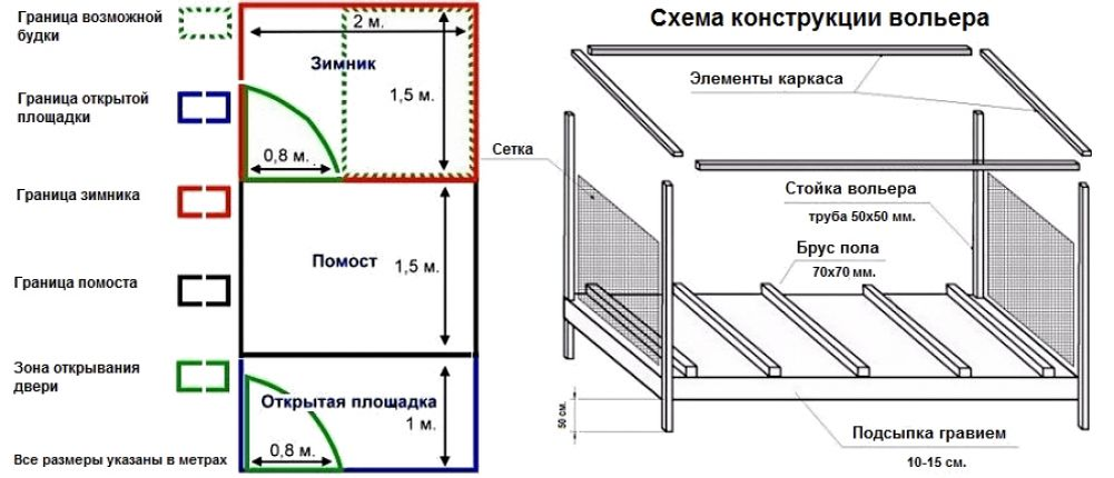 Вольер своими руками чертеж. Схема строительства вольера для собаки. Чертеж вольера для собак с зимником. Чертеж вольера 4х2. Схема вольера для немецкой овчарки чертеж.