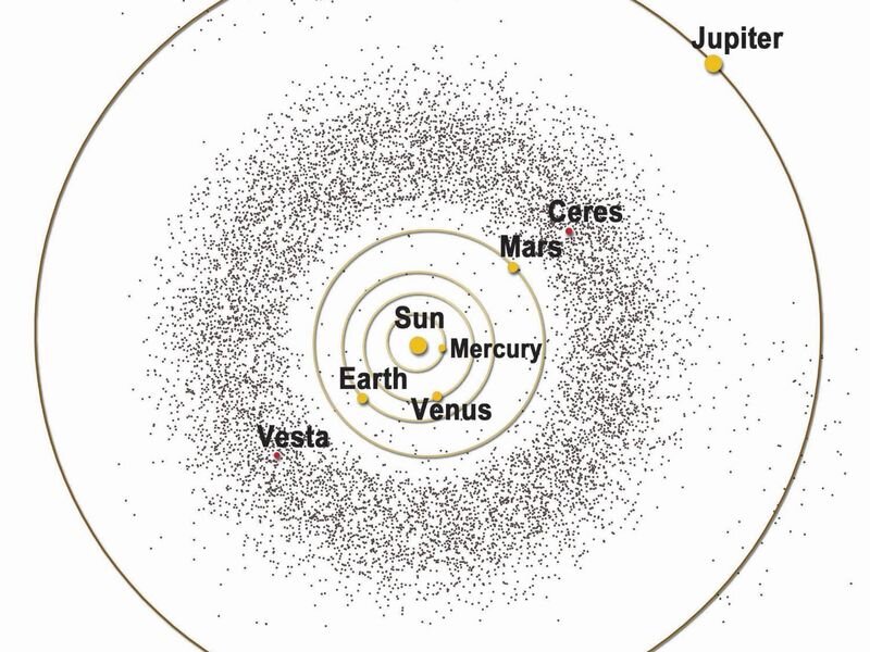 Схема распределения астероидов в пределах орбиты Юпитера. Веста и Церера - крупнейшие астероиды/малые планеты (источник: NASA/McREL)