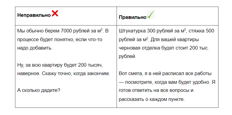 Каталог статей. Ремонт квартир