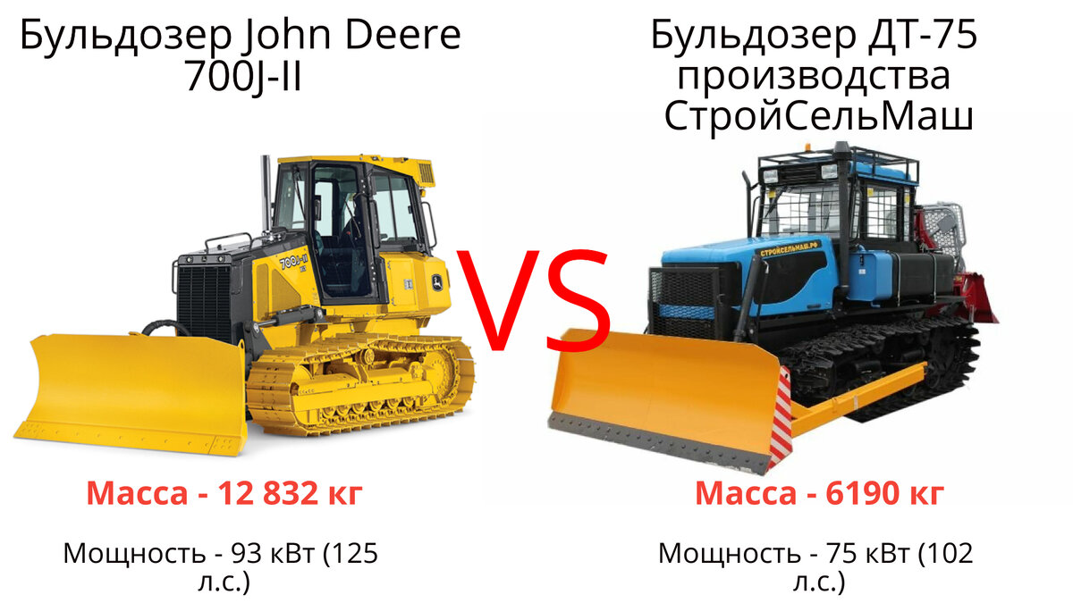 Бульдозеры мощность 59 квт. ДТ-75 бульдозер. Бульдозер мощностью 108 л.с. Мощность бульдозера. Бульдозер мощностью 59 КВТ 80 Л.С.