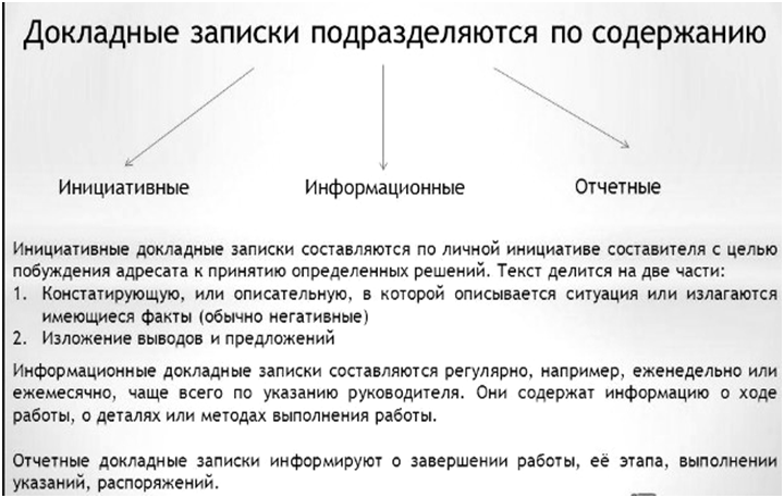Какие документы минуют стадию проекта ответ Что такое докладная записка? Алина Мартус Дзен