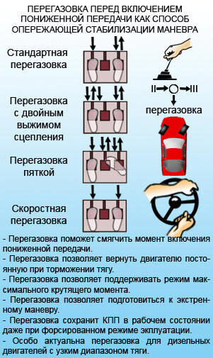 Описание "перегазовки"