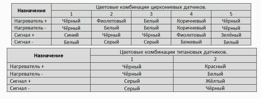 Помогите с распиновкой разьема - ТавроФорум