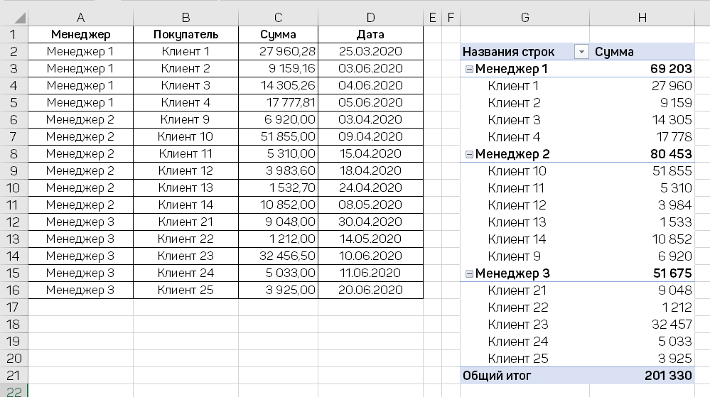 Исходные данные