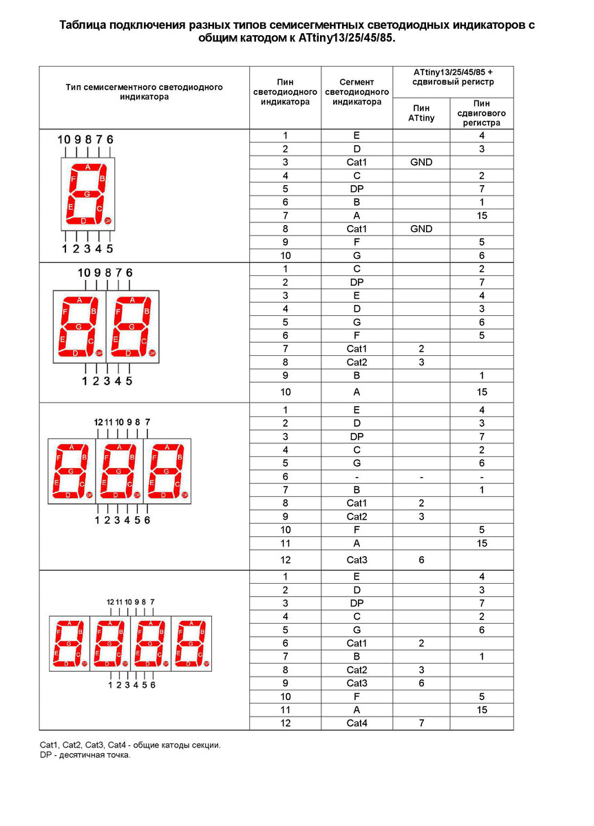 Схемы таблицы подключения. Таблица семисегментного индикатора. Таблица истинности семисегментного индикатора. Таблица подключений. Кодировка семисегментного индикатора.