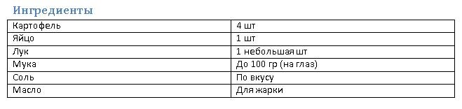 Ингредиенты для приготовления драников