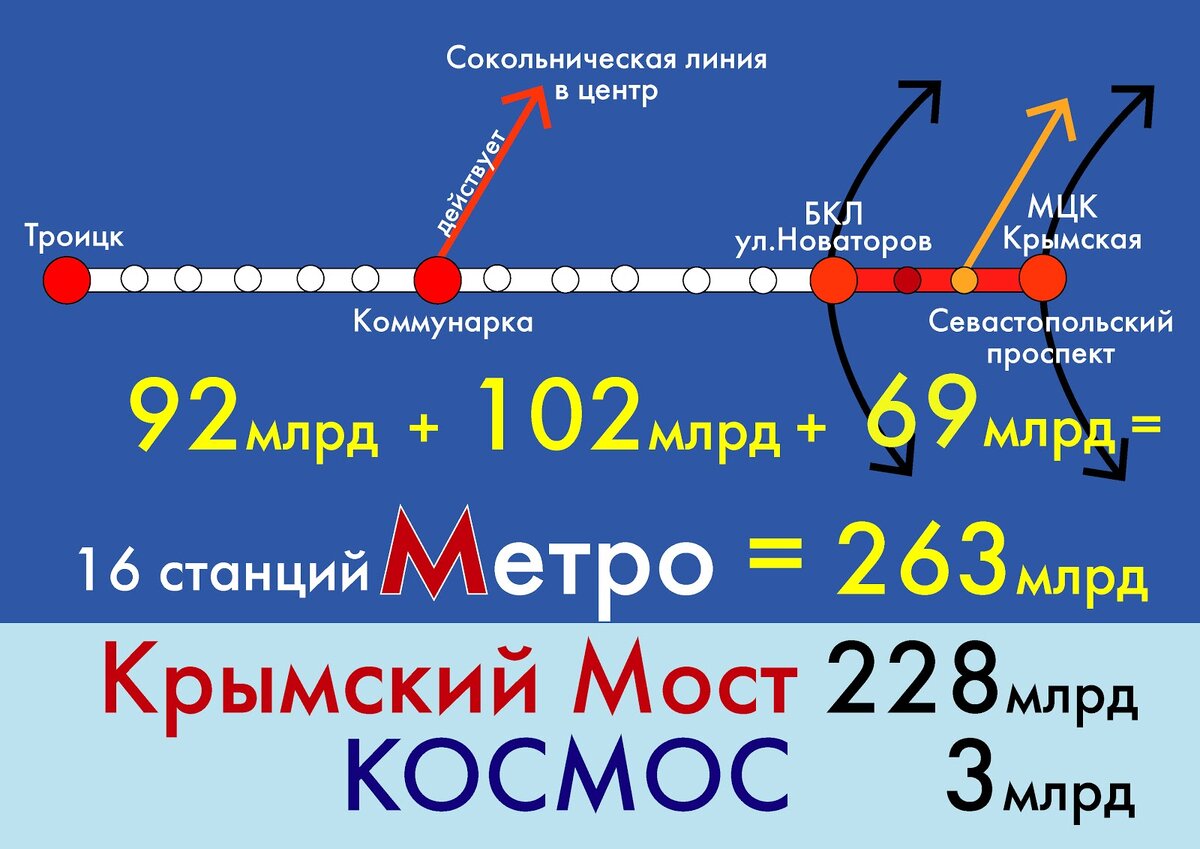 Линия сегодня. Крымская Троицкая линия.